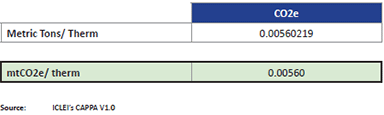 Emissions/Therm Natural Gas (National Average)